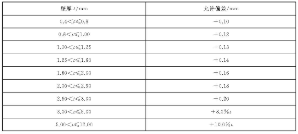 九游官方网页版-九游（中国）
装饰管