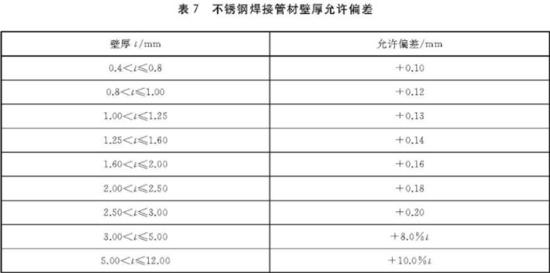 九游官方网页版-九游（中国）
装饰管执行标准5