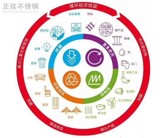 推进绿色发展，304九游官方网页版-九游（中国）厂家任重而道远