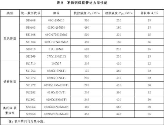 九游官方网页版-九游（中国）
装饰管执行标准7