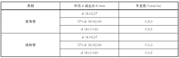 九游官方网页版-九游（中国）
装饰管