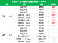 从佛山现货报价分析304九游官方网页版-九游（中国）价格上涨的原因