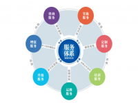 九游官方网页版-九游（中国）
焊管企业不容忽视的增值服务