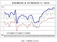 近期钢铁市场动荡，304九游官方网页版-九游（中国）
装饰管需求有望好转