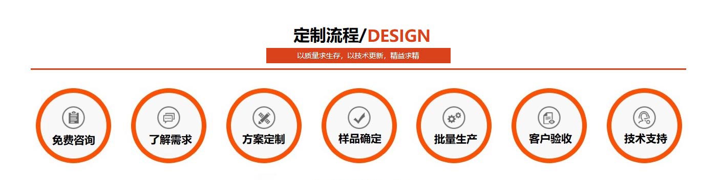 正佳九游官方网页版-九游（中国）
定制流程